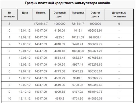 Как определить сумму займа по номеру договора: подробная инструкция