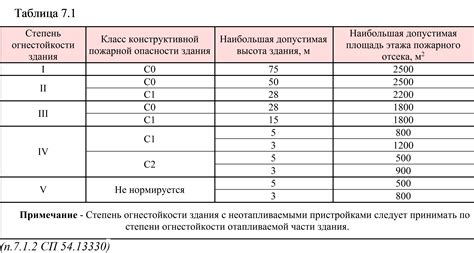 Как определить уровень опасности
