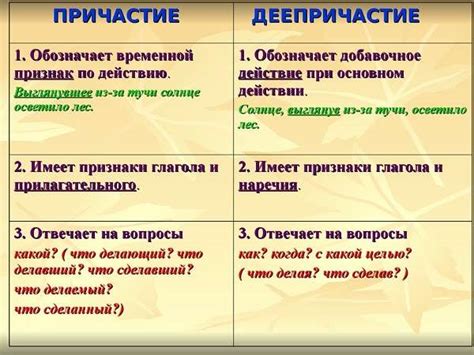 Как определить функцию причастий и деепричастий в предложении