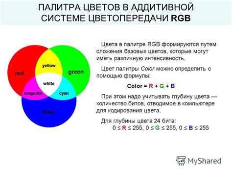Как определить цвет на РАЛовской палитре с помощью цифровой фотографии