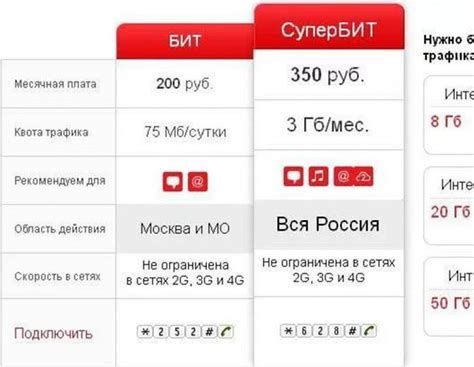 Как отключить единый интернет МТС: подробная инструкция