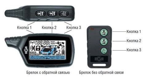Как отключить звук на сигнализации Старлайн А91