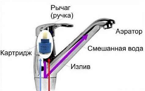 Как открутить кухонный кран самостоятельно