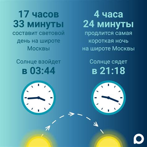 Как отмечают самый короткий день: