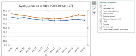Как отобразить оси координат и подписи на графике в Excel