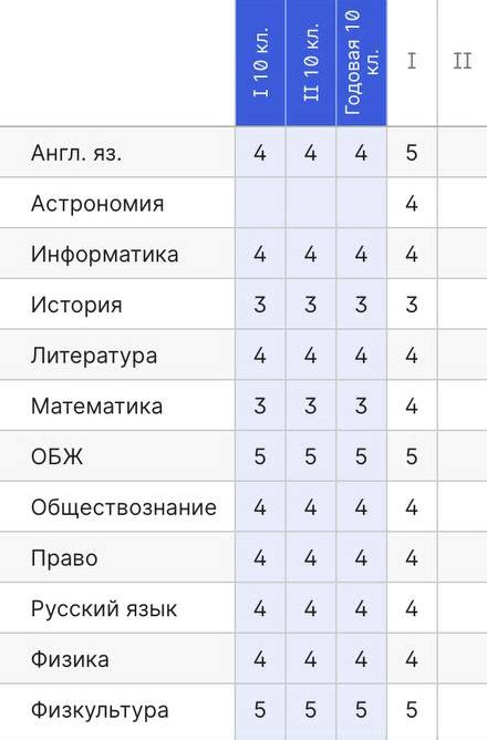Как оценки в первом классе влияют на успех и развитие детей