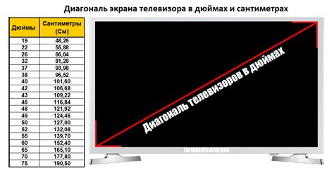 Как перевести размер монитора из сантиметров в дюймы