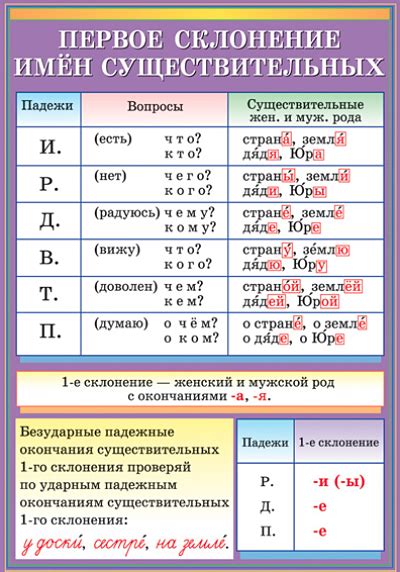 Как передать смысл существительного на картинке