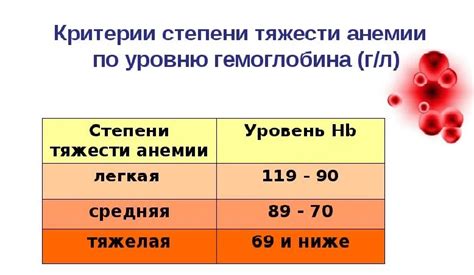 Как повысить уровень гемоглобина