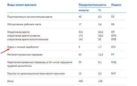 Как повысить эффективность бивня в первом акте