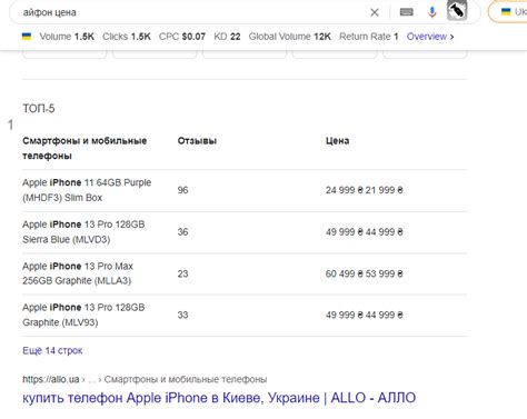 Как повысить CTR при помощи оформления страницы