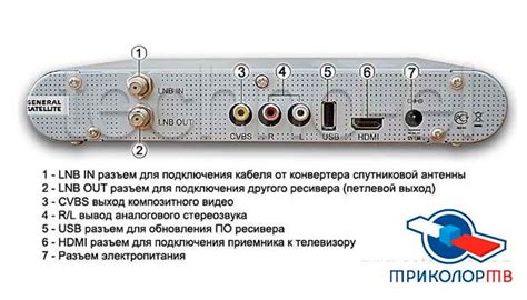 Как подключить Триколор к новому телевизору