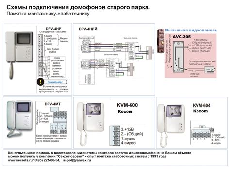 Как подключить видеодомофон Commax DPV 4MTN