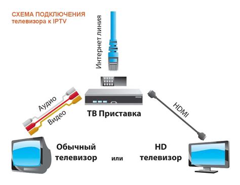Как подключить второй телевизор в зал