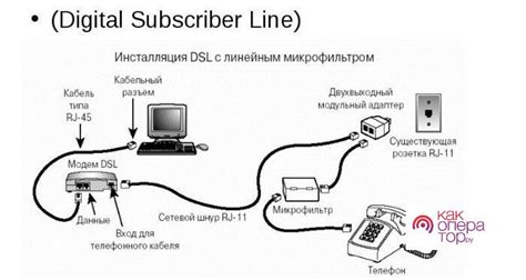 Как подключить домашний телефон Panasonic к сети