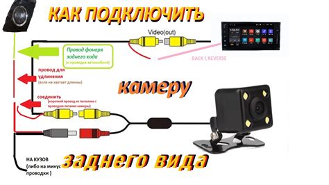 Как подключить камеру