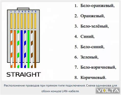 Как подключить мэш кинетик по кабелю: основные шаги и советы