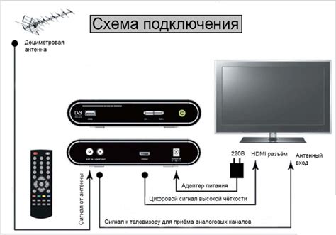 Как подключить ресивер к телевизору Hitachi