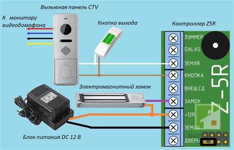Как подключить считыватель к контроллеру Z5R: пошаговая инструкция