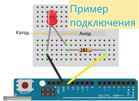 Как подключить эффекты к маяку