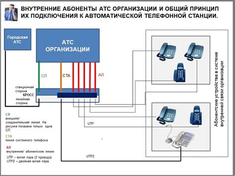 Как подключить IP телефон к АТС