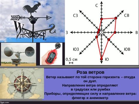 Как подобрать экипировку, учитывая силу и направление ветра