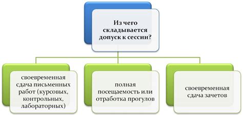Как получить допуск к реализации