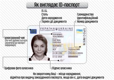 Как получить информацию о паспорте по ФИО