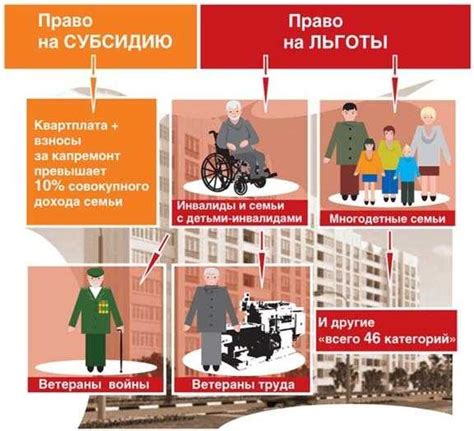 Как получить льготы на капитальный ремонт для пенсионеров старше 80 лет