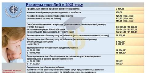 Как получить пособия при рождении ребенка: самые распространенные вопросы