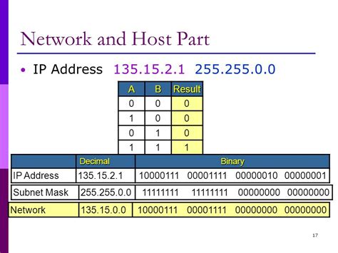 Как получить IP адрес пользователя с помощью PHP