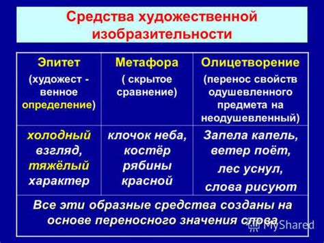 Как понимать эпитеты, метафоры и олицетворения