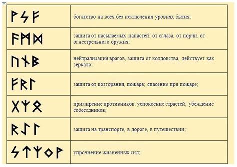Как понять значение татуировки на фото