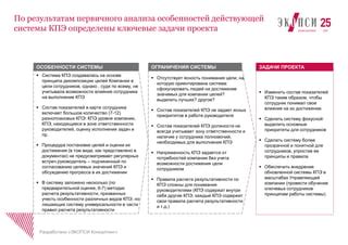 Как построить КПЭ для эффективного анализа и контроля результативности