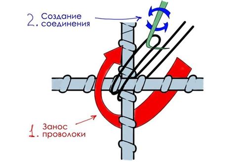 Как правильно выбрать крючок для вязания арматуры на шуруповерт