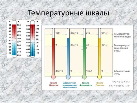 Как правильно измерить температуру при крепатуре