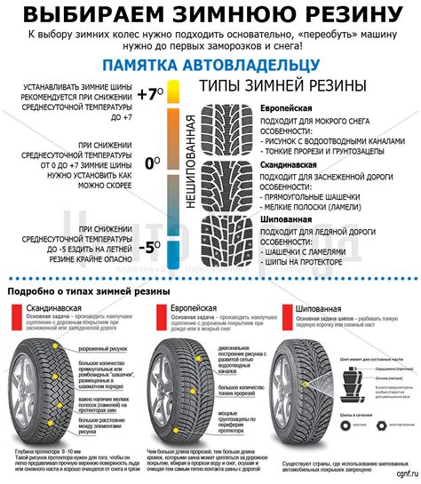 Как правильно измерять период вращения колеса