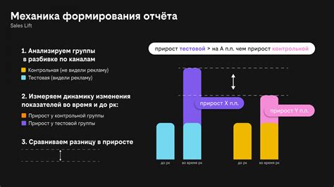 Как правильно интерпретировать результаты расчетов