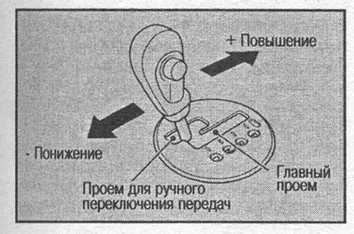 Как правильно использовать ручной режим "M" (режим ручного управления коробкой передач):