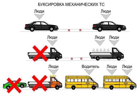 Как правильно маневрировать при буксировке