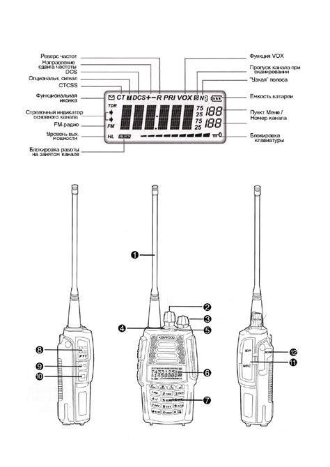 Как правильно настроить рацию Kenwood UVF1 Turbo