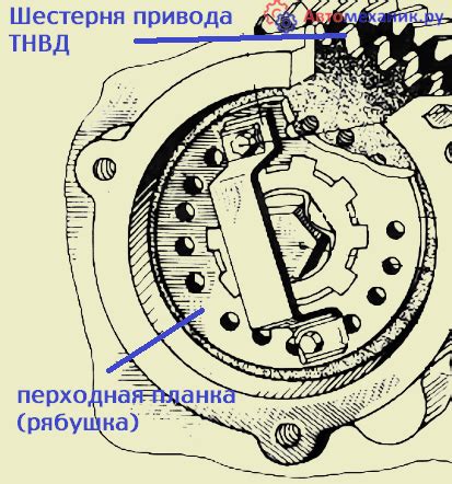 Как правильно настроить схождение на тракторе МТЗ-82