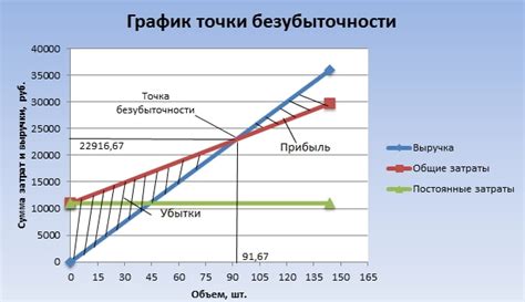 Как правильно оценить затраты на разработку игры