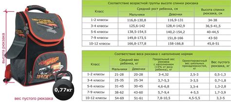 Как правильно подобрать размер рюкзака для первоклассника