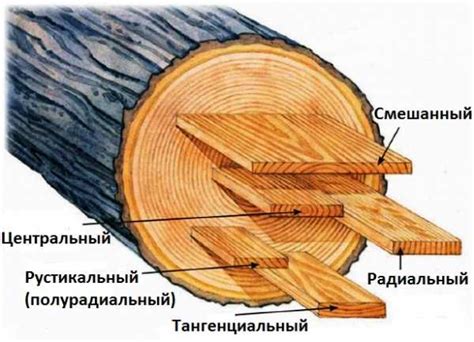 Как правильно распилить древесину на заготовку для ложки