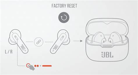 Как правильно синхронизировать наушники JBL: практическое руководство и все методы
