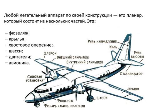 Как правильно складывать крылья и фюзеляж