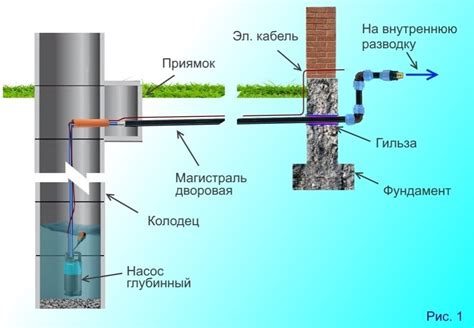Как правильно собрать пробу воды из колодца