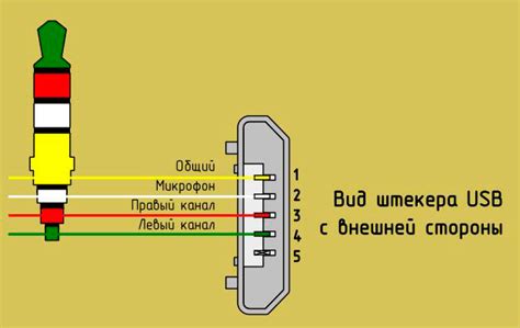 Как правильно соединить наушники ф9