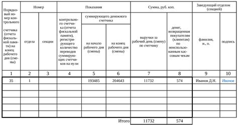 Как правильно составить отчет кассира в программе 1С: подробная инструкция